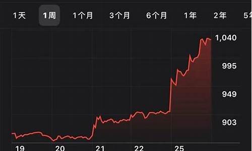 特斯拉股票最低点是多少,特斯拉股票最低点是多少钱