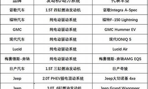 世界汽车发动机排名前十_世界汽车发动机排名前十型号