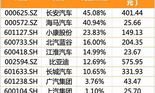 长安汽车2020年分红股权登记日,长安汽车股票分红公告最新消息