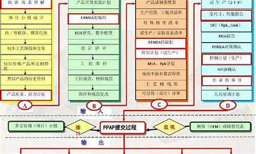 汽车行业推行的质量管理体系标准_汽车质量管理体系标准及指南最新版