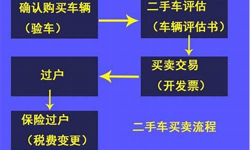 南京二手车市场过户_南京二手汽车过户流程