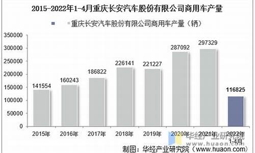 长安汽车股份股吧股吧_长安汽车股份股吧股吧分析