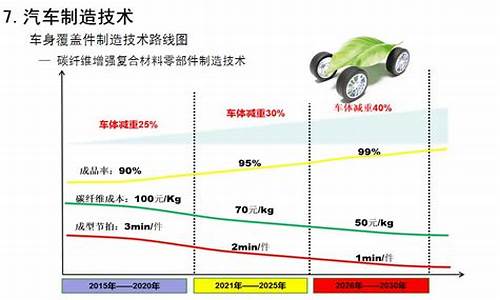 节能汽车规划_节能车设计方案