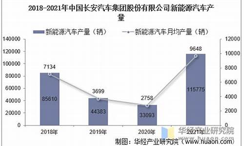 长安汽车销量2024年1月,长安新车销量