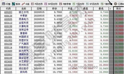 比亚迪股票最高价是多少_比亚迪股票多少钱一股