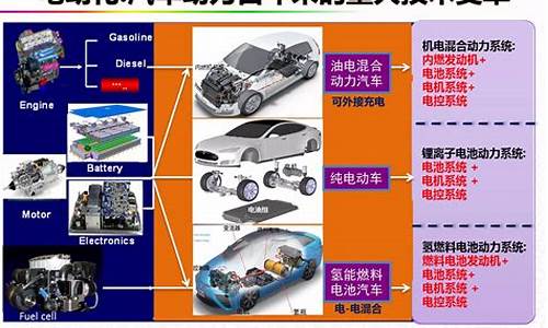 国家鼓励新能源汽车发展政策,国家对新能源汽车的扶持