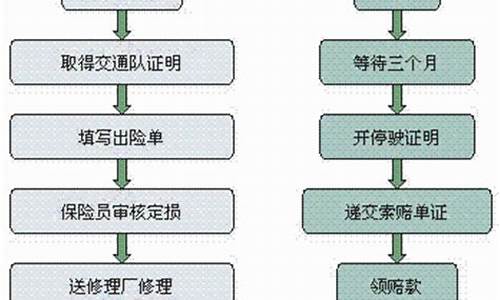 太平保险公司车险报价,太平保险汽车保险计算器