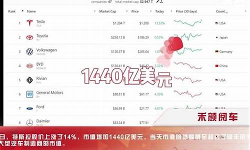 特斯拉股票涨幅排名最新_特斯拉股票涨幅排名