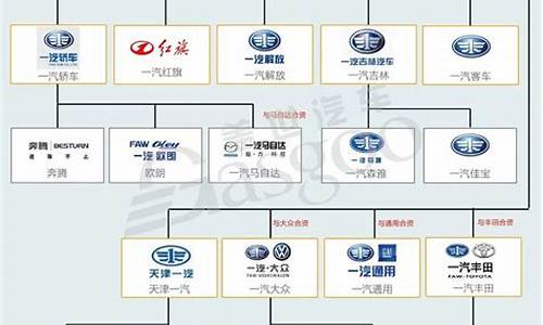 自主合资品牌有几个?,中国自主合资品牌汽车