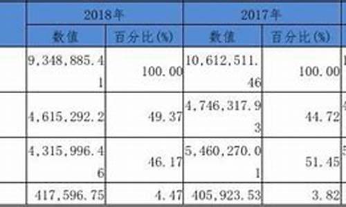 长安汽车财务报表分析,长安汽车财务报表分析2021