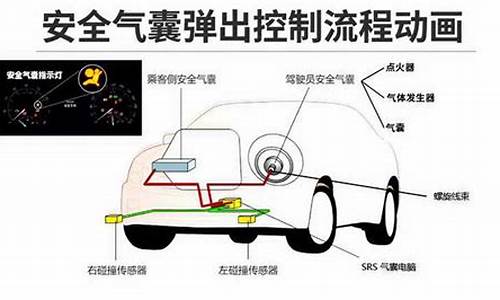 汽车的安全气囊工作原理,汽车安全气囊的原理是什么