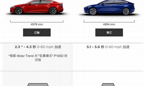 特斯拉3尺寸长宽高_特斯拉model 3尺寸长宽高多少