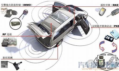 汽车智能防盗报警系统,汽车智能防盗系统选哪种可靠的