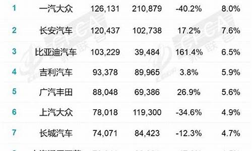 2020年各汽车厂销量排行榜_汽车厂商销量排行榜2023最新标准