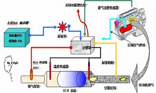 汽车尾气产生的污染主要有碳氢化合物_汽车尾气处理有利于实现碳中和