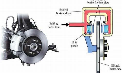 汽车制动系统的构造与原理_汽车制动系统的分析与设计