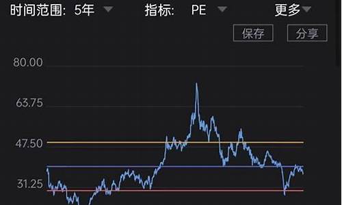 比亚迪股票还会涨到300吗_比亚迪股票还会涨到300吗