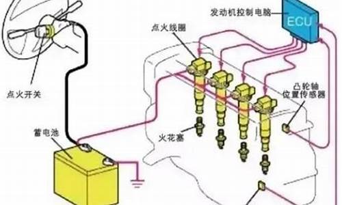 汽车点火系统更换得多少钱?,汽车点火系统升级