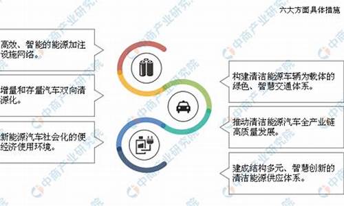 清洁能源未来发展方向_清洁能源汽车发展规划