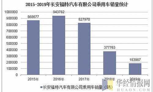 长安汽车销量统计分析报告,长安汽车销量统计分析