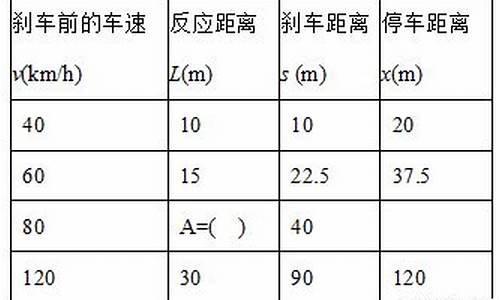 下表是某品牌汽车配件_下表是某品牌汽车