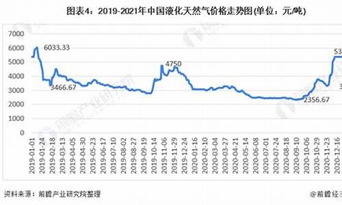 济南汽车天然气价格,济南汽车天然气价格查询