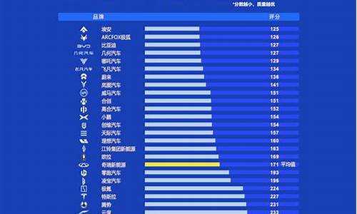 汽车质量排行榜2020_汽车质量排行榜懂车帝