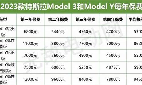 特斯拉新车保险多少钱一个_特斯拉新车保险多少钱