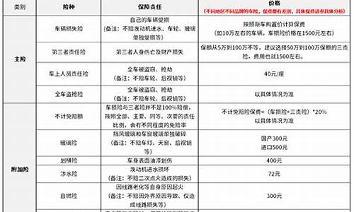 上海新车保险多少钱,上海汽车保险一年多少钱