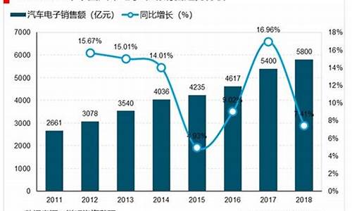 厦门汽车电子行业排名_厦门汽车电子行业排名