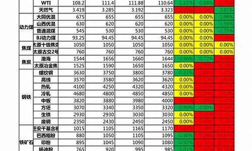 美国汽车进口关税税率_美国的汽车进口关税