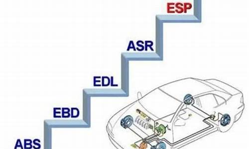 esp电子稳定控制指示灯亮了_汽车esp电子稳定程序