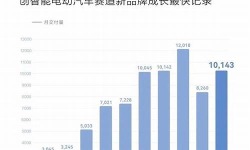 华为问界汽车销量数据_华为汽车 量产