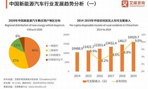 中国新能源汽车发展前景如何,中国新能源汽车发展前景