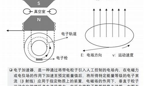 汽车电子加速器对原车电脑有损害吗_汽车电子加速器的作用是什么呢