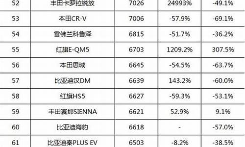 国内汽车厂商销量排行榜_中国汽车厂商销量排行榜