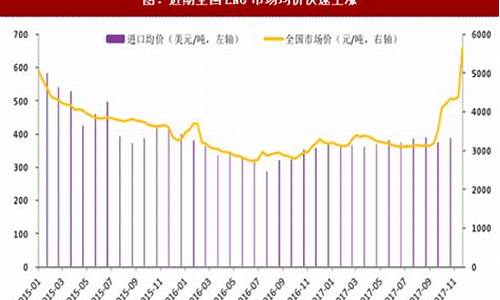 汽车天然气价格最新价格2022_汽车天然气价格最新价格2023