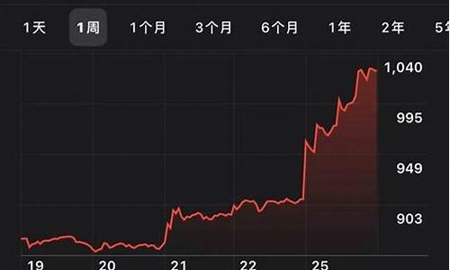 特斯拉股票最新_特斯拉股票实时行情