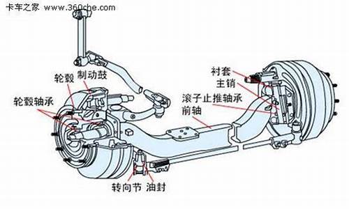 汽车前桥后桥基本功展示_汽车前桥后桥