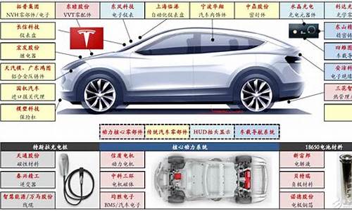 特斯拉配件供应商宁波有几家_特斯拉配件供应商