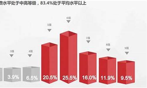 特斯拉的客户群体分布,特斯拉客户需求