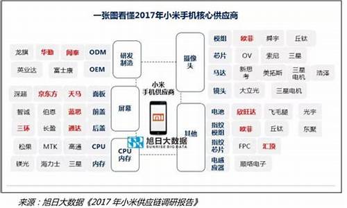 小米汽车核心供应商排名,小米汽车核心团队