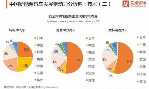 新能源汽车行业发展现状及趋势分析_新能源汽车市场现状及发展前景预测分析