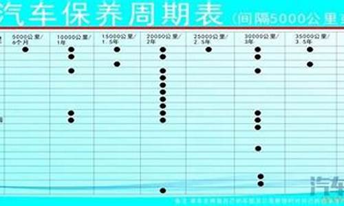 英伦汽车保养周期,英伦汽车质量好吗