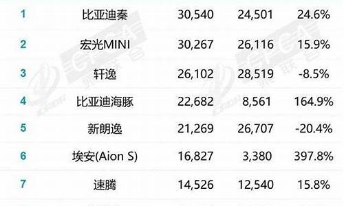 2月车辆销量,2月汽车销量国别