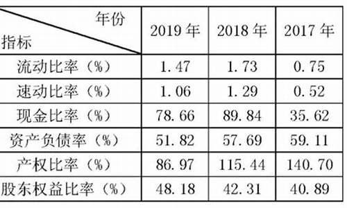 长安汽车偿债能力分析论文,2020年长安汽车偿债能力分析