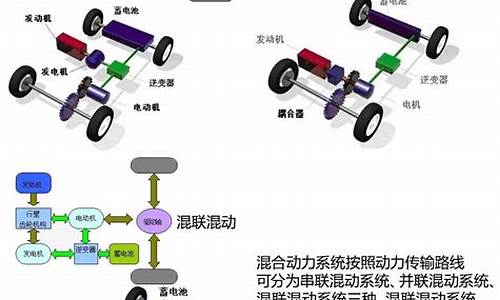 汽车动力系统的概念,汽车动力系统分类