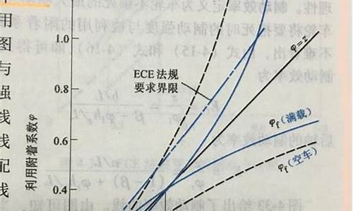 汽车附着力的大小与哪些因素有关,汽车附着力公式