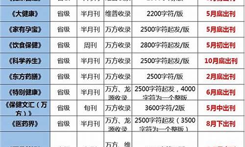 汽车比较好投的核心期刊有哪些_汽车相关期刊