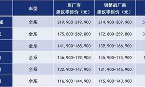 汽车官方指导价和经销商指导价_汽车厂商指导价和经销商价格相差很大